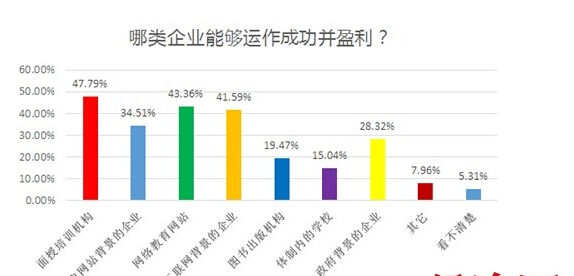動(dòng)拇指