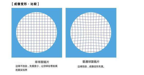 球面鏡片參考圖